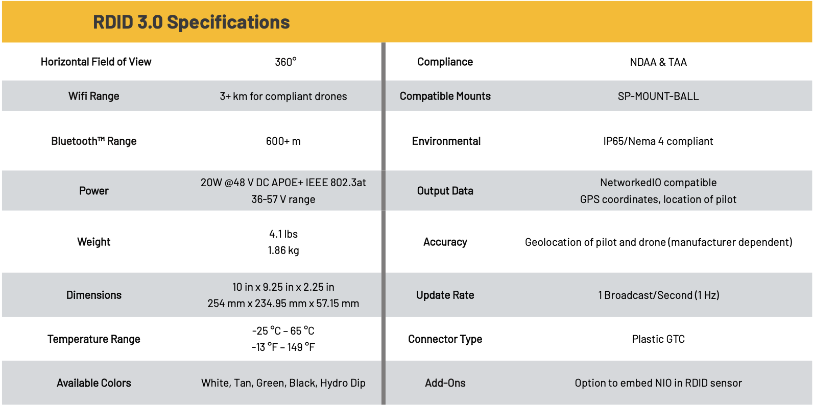 Remote Drone ID | Spotter Global
